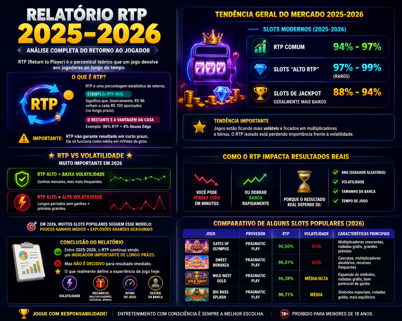 Relatório RTP 2025