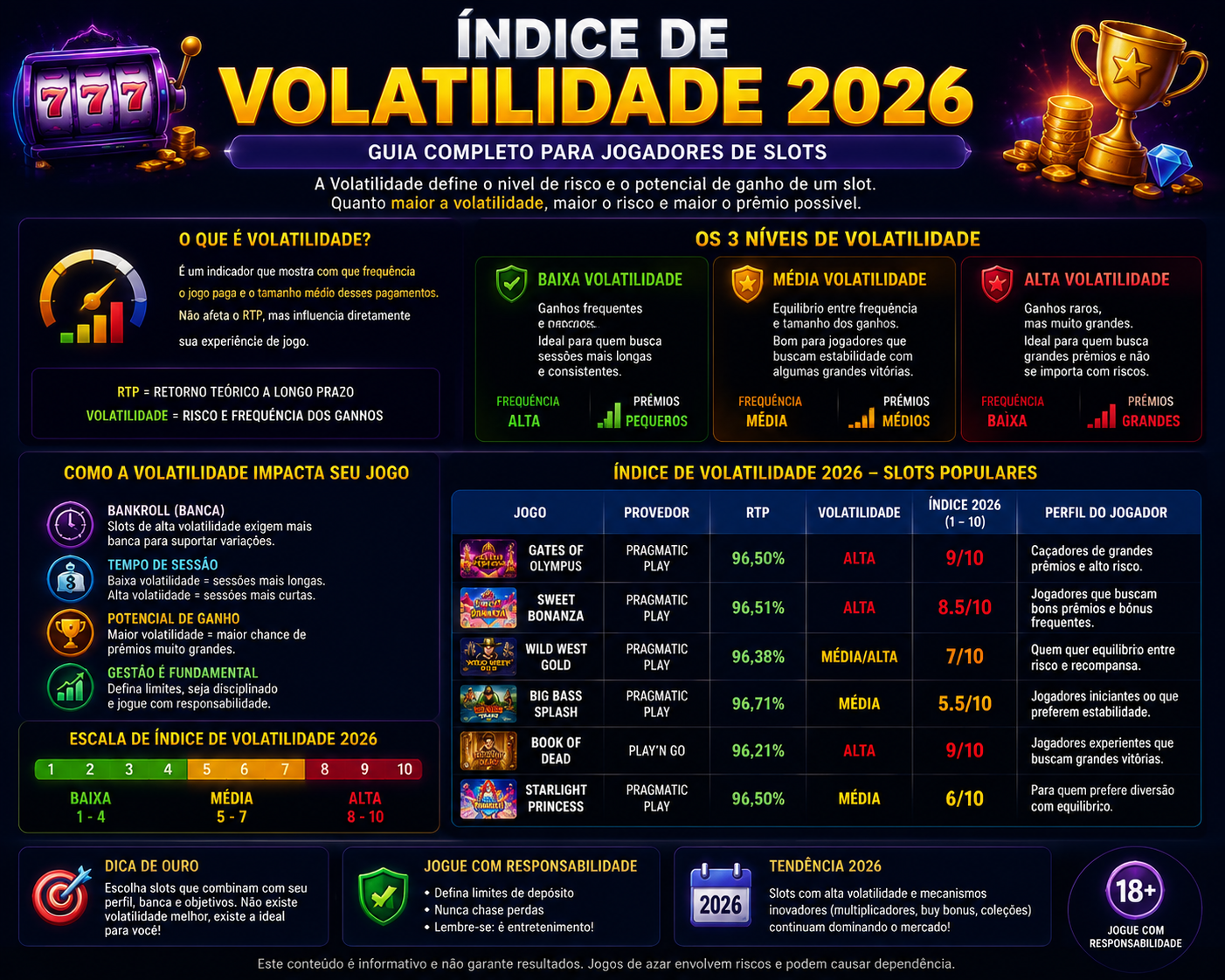 Relatório Volatilidade