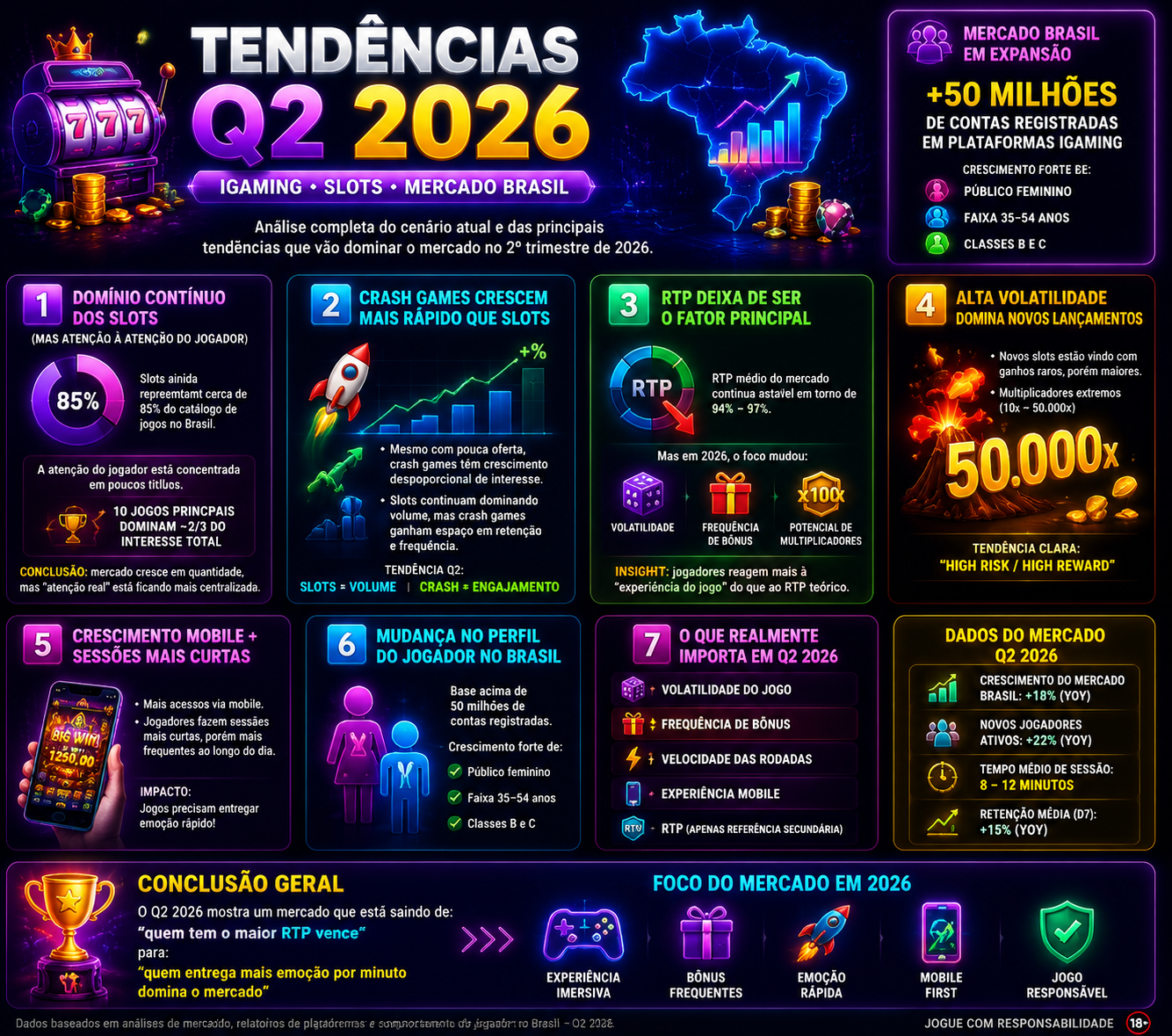 Tendências de Mercado