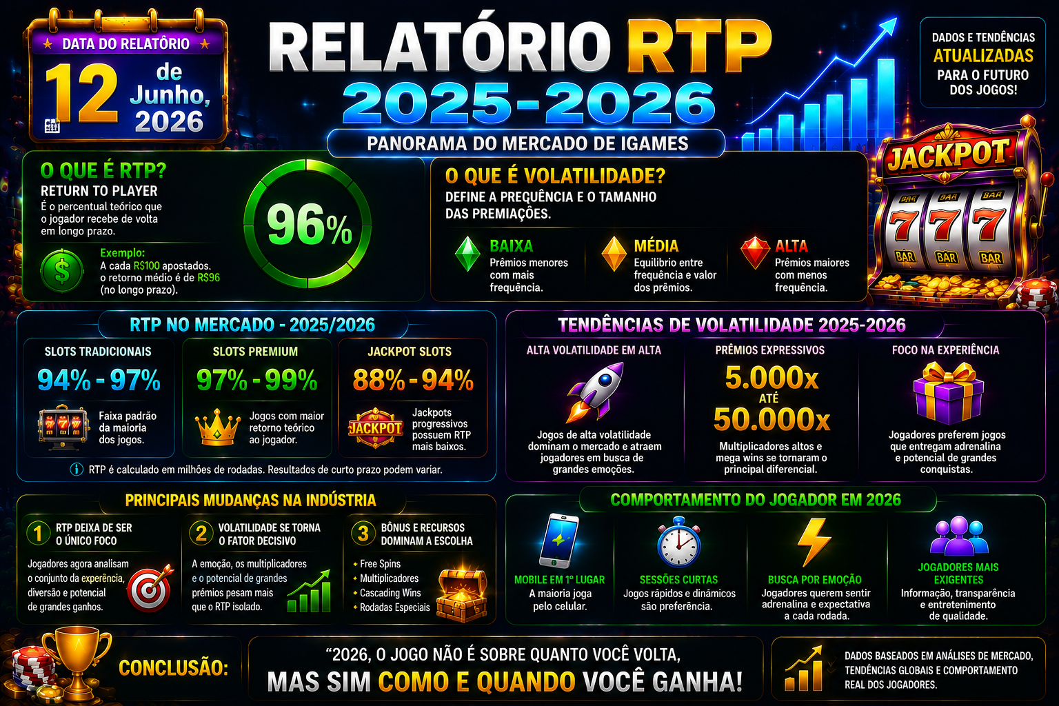 Guia de Bônus e Promoções